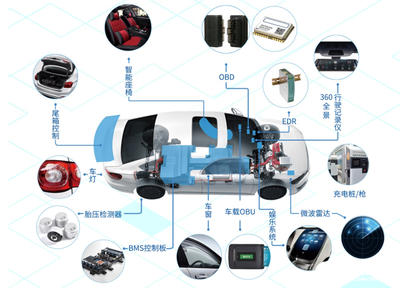 應用引領，創新驅動 國民技術車規級芯片助力汽車智能安全升級