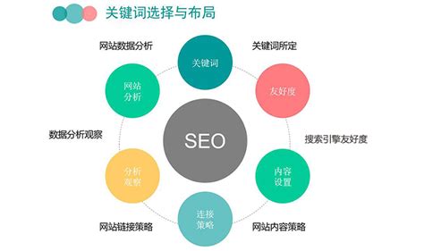 網(wǎng)站關(guān)鍵詞優(yōu)化貴嗎？動漫設計推廣服務費3000元起解析